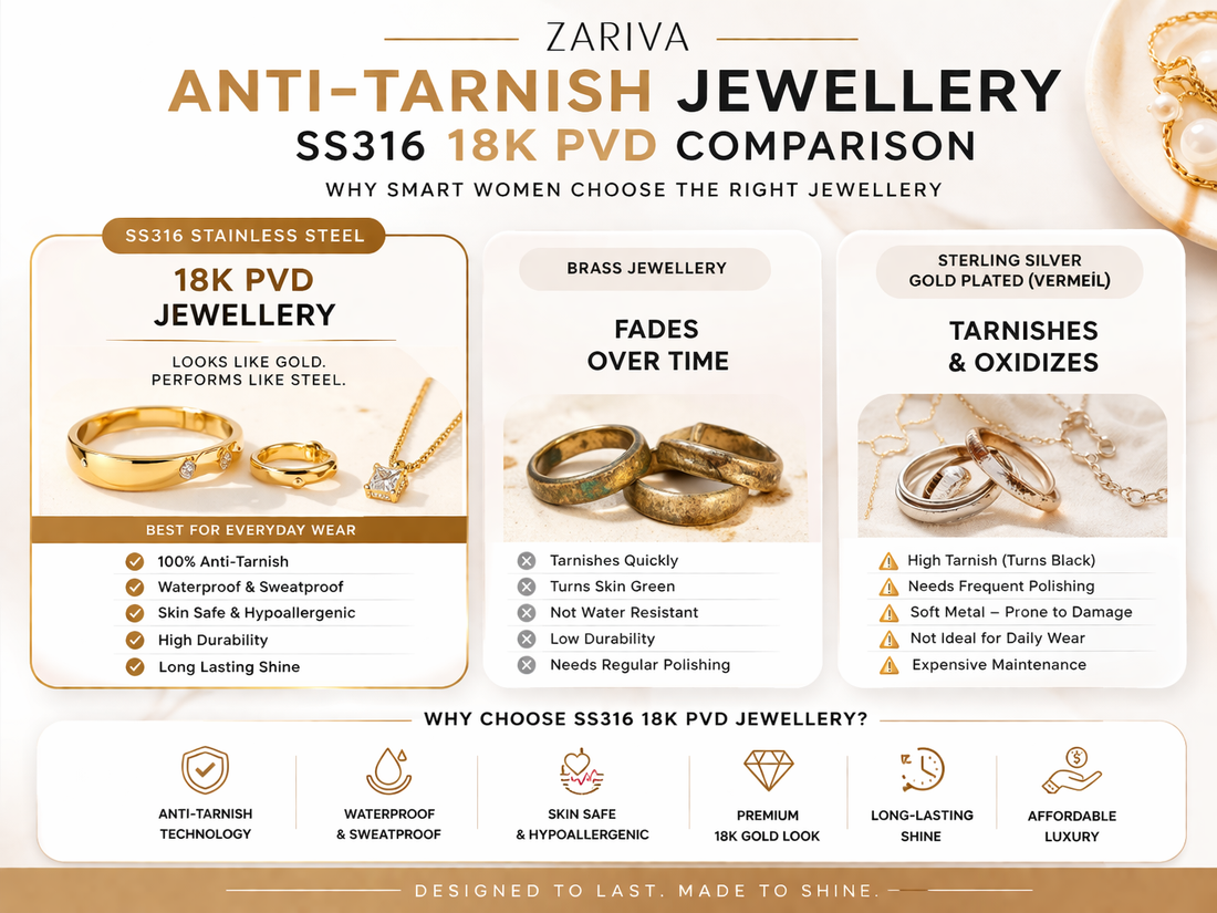 SS316 18K PVD jewellery vs brass vs sterling silver comparison anti tarnish waterproof jewellery India